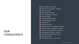 OUR
CONSULTANTS
Data Engineer / Developer
Senior BI / ETL Developer / Engineer
Senior Tech Lead
Senior Project Manager
BI / ETL Developer / Engineer
Business Analyst
Technical Business Analyst
Change Manager, Trainer
Data Scientist
Lead Data Scientist
Lead ETL Architect / Developer / Engineer
Lead BI Architect / Developer / Engineer
Senior Data Engineer/Data Visualisation
Data Migration Architect / Engineer
Principal Consultant/Delivery Lead
Program Manager
Cloud Practice Lead - Azure / AWS
36Commercial-in-Confidence
 