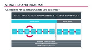 STRATEGY AND ROADMAP
“A roadmap for transforming data into outcomes”
 