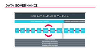 DATA GOVERNANCE
 
