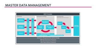 MASTER DATA MANAGEMENT
 