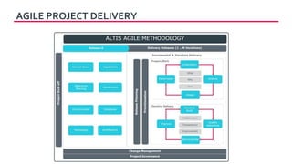 AGILE PROJECT DELIVERY
 