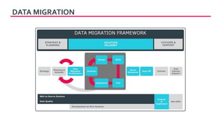 DATA MIGRATION
 
