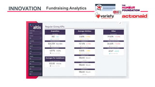 INNOVATION Fundraising Analytics
 