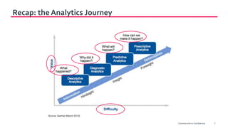 7
Recap: the Analytics Journey
Commercial-in-Confidence
 