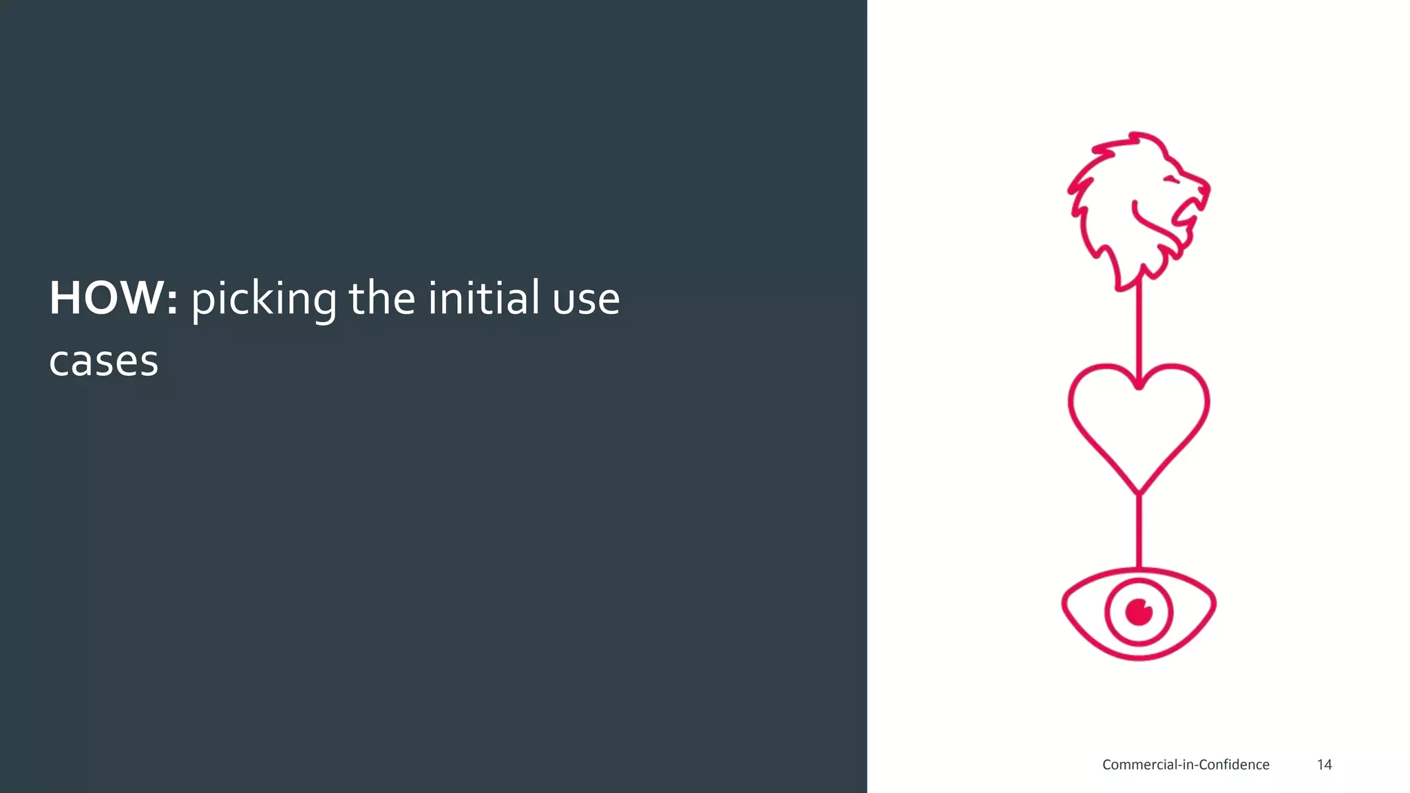 14
HOW: picking the initial use
cases
Commercial-in-Confidence
 