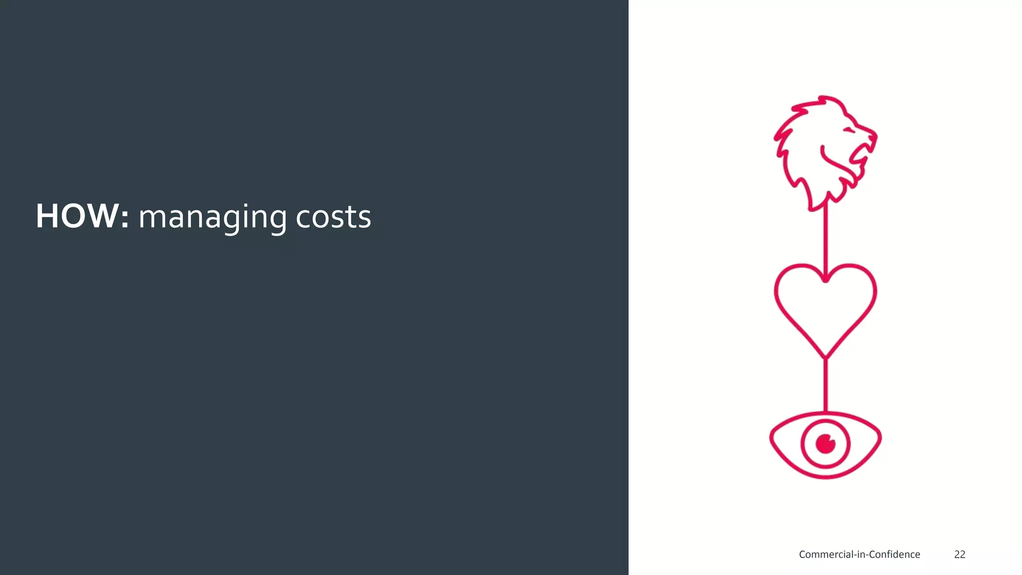 22
HOW: managing costs
Commercial-in-Confidence
 