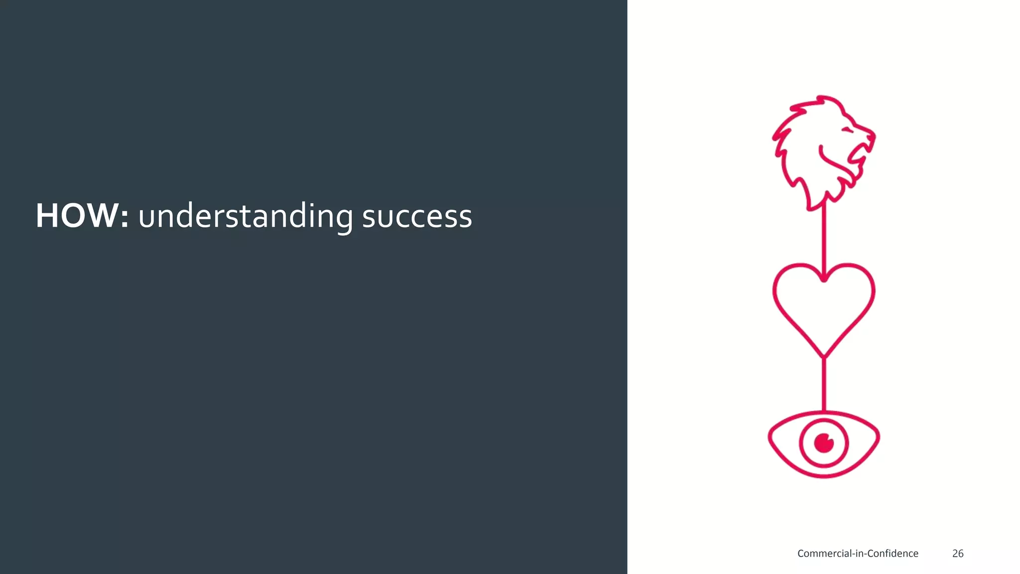 26
HOW: understanding success
Commercial-in-Confidence
 