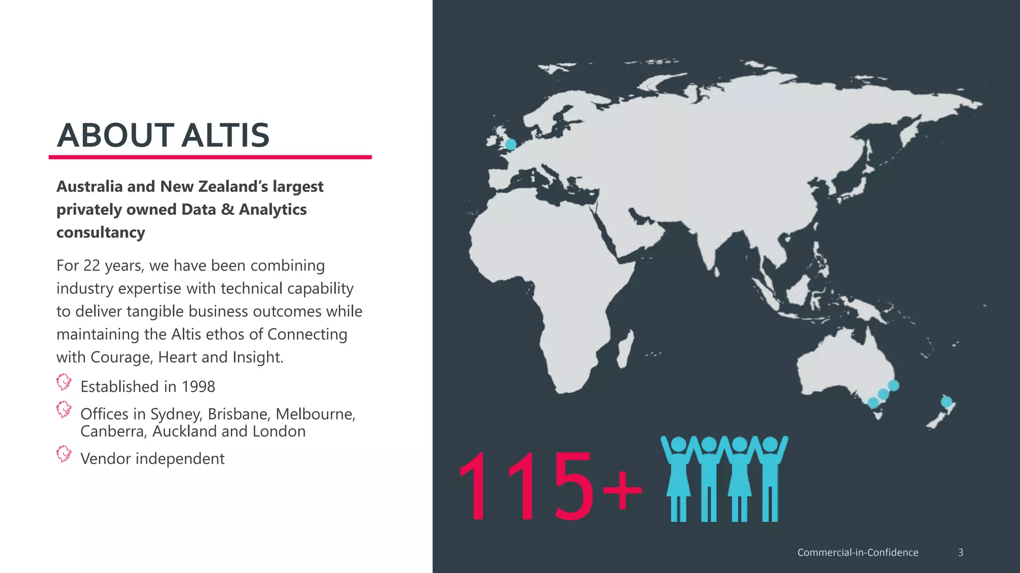 Australia and New Zealand’s largest
privately owned Data & Analytics
consultancy
For 22 years, we have been combining
industry expertise with technical capability
to deliver tangible business outcomes while
maintaining the Altis ethos of Connecting
with Courage, Heart and Insight.
Established in 1998
Offices in Sydney, Brisbane, Melbourne,
Canberra, Auckland and London
Vendor independent
ABOUT ALTIS
115+ 3Commercial-in-Confidence
 