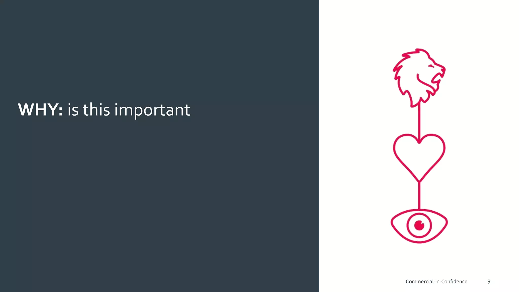 9
WHY: is this important
Commercial-in-Confidence
 