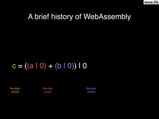 A brief history of WebAssembly
c = ((a | 0) + (b | 0)) | 0
Number
(Int32)
Number
(Int32)
Number
(Int32)
 