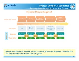 Typical Vendor X Scenarios
                                                   Develop Many Integrations for New Services
                                              Interaction Lifecycle Management


                                                                                                           Quality
                                                                  Agent
                             Identification      Routing                               Follow up          Monitoring
Interaction phases                                             Productivity
                                                                                                          Feedback


                                       Interaction phases (for calls as still highest volume media)
                                                                                      Callback
                                                 ACD /
             Sub system          IVR                               Screen pop      Telemarketing          Recording
                                                 Router
                                                                                       scripts
  Vendor X




               Language      Scripting          Scripting          Scripting           Scripting          Scripting
                                         data               data                data               data
             Visual Editor       GUI              GUI                 GUI                 GUI                GUI




  Given the acquisition of multiple systems, it can be typical that languages, configurations
  and APIs are different between each sub system.
                                                                                                                       20
 
