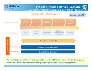 Typical Altitude Software Scenario
                                                 One Single Tool can Manage all Interaction Phases
                                                       Interaction Lifecycle Management
                                                                                                           Productivity +

                                                                                                         Quality
                                                                           Agent
                                      Identification     Routing                         Follow up      Monitoring
Interaction phases                                                      Productivity
                                                                                                        Feedback


                                                Interaction phases (for calls as still highest volume media)
                                                                                          Callback
                                                          ACD /
                      Sub system          IVR                            Screen pop    Telemarketing   Recording
                                                          Router
                                                                                           scripts
  Altitude Software




                                                                    Shared associated data


                      Programming                              Altitude Scripting Language

                      Visual Editor                                Altitude Script Developer



  Unique integrated suite provides easy data access and transfer tools with single language
  and tool for complete interaction lifecycle (multimedia workflow) management.
                                                                                                                            21
 