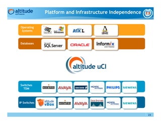 Platform and Infrastructure Independence

 Operating
  Systems



Databases




Switches
  TDM



IP Switches



                                                         23
 