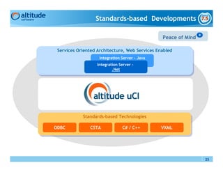 Standards-based Developments

                                                Peace of Mind +

 Services Oriented Architecture, Web Services Enabled
 Services Oriented Architecture, Web Services Enabled
                   Integration Server - Java
                  Integration Server –
                          .Net




                  Altitude UCI



            Standards-based Technologies
            Standards-based Technologies

ODBC           CSTA            C# / C++        VXML




                                                                  25
 