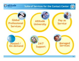 Suite of Services for the Contact Center




   Global               Altitude            Pay as
Professional           University           Service
  Services




 Hosted /                 24/7                Managed
On-demand                Support              Services



                                                          31
 
