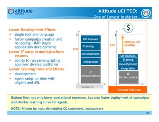 Altitude uCI TCO:
                                                          One of Lowest in Market


Lower Development Ef...