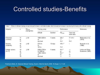 Controlled studies-Benefits Friedmann-Bette, B. Classical Altitude Training. Scand J Med Sci Sports 2008: 18 (Suppl. 1): 11–20 