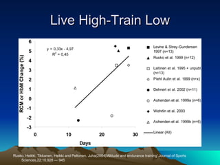 Live High-Train Low Rusko, Heikki, Tikkanen, Heikki and Peltonen, Juha(2004)'Altitude and endurance training',Journal of Sports Sciences,22:10,928 — 945 