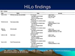 HiLo findings WILBER, R. L (2007). Application of Altitude/Hypoxic Training by Elite Athletes.  Medicine and  Science in  Sports and Exercise. 39 (9): 1610-1624 