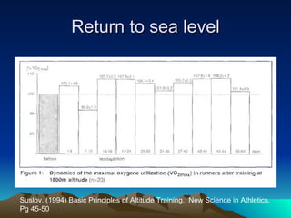 Return to sea level Suslov. (1994) Basic Principles of Altitude Training.  New Science in Athletics. Pg 45-50 