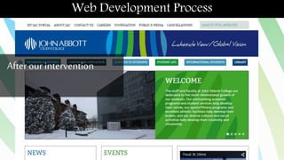 Web Development Process
Afterour intervention
 