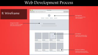 Web Development Process
II.Wireframe
 