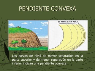 PENDIENTE CONVEXA Las curvas de nivel de mayor separación en la parte superior y de menor separación en la parte inferior indican una pendiente convexa 