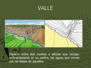 VALLE Espacio entre dos montes o alturas que recoge, ordinariamente en su centro, las aguas que corren por las faldas de aquellos 