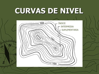 CURVAS DE NIVEL ÍNDICE INTERMEDIA SUPLEMENTARIA 