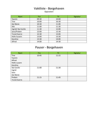 Vaktliste - Borgehaven
                                Oppvasken

        Navn             Fra                 Til    Signatur
Yasmin                  09:30               10:00
Tine                    10:00               10:30
Ida Marie               10:30               11.00
Alle                    11:00               11:30
Ingrid/ Ida Cecilie     11:30               12:00
Sara/Preben             12:00               12:30
Trond-Sverre            12:30               13:00
Helle Susann            13:00               13:30
Karoline                13:30               14:00
Alfred                  14:00               14:30


                      Pauser - Borgehaven
         Navn            Fra                 Til    Signatur
Tine                    10:45               11:15
Yasmin
Alfred
Helle susann
Karoline
Ida Cecilie             11:00               11:30
Ingrid
Sara
Ida Marie
Preben                  11:15               11:45
Trond-Sverre
 