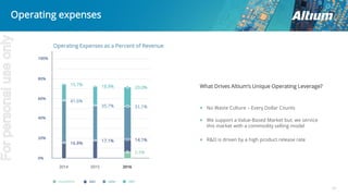 17
Operating expenses
No Waste Culture – Every Dollar Counts
We support a Value-Based Market but, we service
this market with a commodity selling model
R&D is driven by a high product release rate
What Drives Altium’s Unique Operating Leverage?
Acquisitions R&D Sales G&A
Operating Expenses as a Percent of Revenue
20.0%
31.1%
14.1%
5.5%
18.9%
35.7%
17.1%
15.7%
41.6%
16.8%
Forpersonaluseonly
 