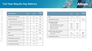 20
Full Year Results Key Metrics
USD millions FY16 FY15
Change
%
Revenue (excl. interest) 93.6 80.2 17%
Reported expenses 66.2 57.5 15%
• Existing business expenses 61.0 57.5 6%
• Acquired business expenses 5.1 - N/A
EBITDA 27.4 22.7 21%
Depreciation and amortization 2.7 1.3 207%
EBIT 24.7 21.4 15%
Net interest (0.1) 0.2
Profit before income tax 24.6 21.6 14%
Income tax expense 1.6 (70.8)
Profit after income tax 23.0 92.4
FY16 FY15
Change
%
EPS 17.89 74.84
Dividends (AU cents) 20 16 25%
Key Margin Analysis
EBITDA Margin
Net profit before tax margin
Net profit after tax margin
Return on equity
Effective tax rate
29.3%
26%
25%
18.2%
6.5%
28.3%
27%
115%
143%
N/A
Balance Sheet (USD millions)
Cash and equivalents
Net assets
38.1
130.8
61.9
121.6
-38%
8%
Operating cash flows 14.1 20.4 -31%
Forpersonaluseonly
 