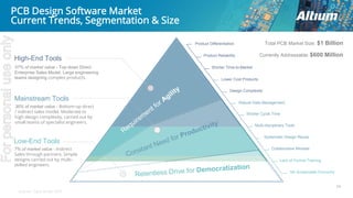 PCB Design Software Market
Current Trends, Segmentation & Size
24
Product Reliability
Design Complexity
Lower Cost Products
Product Differentiation
Shorter Time-to-Market
Lack of Formal Training
Collaborative Mindset
Multi-disciplinary Tools
Systematic Design Reuse
No Sustainable Economy
High-End Tools
Robust Data Management
Shorter Cycle Time
57% of market value - Top-down Direct
Enterprise Sales Model. Large engineering
teams designing complex products.
Mainstream Tools
36% of market value - Bottom-up direct
/ indirect sales model. Moderate to
high design complexity, carried out by
small teams of specialist engineers.
Low-End Tools
7% of market value - Indirect
Sales through partners. Simple
designs carried out by multi-
skilled engineers.
Total PCB Market Size: $1 Billion
Currently Addressable: $600 Million
Source: Gary Smith EDA
Forpersonaluseonly
 