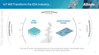 IoT Will Transform the EDA Industry...
28
Forpersonaluseonly
 