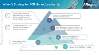 Altium’s Strategy for PCB Market Leadership
31
4
Maintaining Leadership in
Mainstream PCB Market
Delivering the Next Generation
Agile Enterprise Solution
2
3
Closing Advanced Capability Gaps in
High-end PCB Design & Going Beyond
Altium’s Multi-Product,
Multi-Channel Strategy is
at the Heart of Altium’s
bid for Market Leadership
5
Smart Content Strategy - Monetization
Through Smart Delivery of Content
6
Online Collaboration &
Smart Workflow
A Well-Executed M&A and
Partnership Strategy is
Critical to Success
1
7
Forpersonaluseonly
 