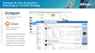 34
Connecting Design Space
to Supply Chain
Transforming Intent into
Realisable Design
Successful standardization,
aggregation & unification
of CAD content & supply
chain data is a component
of Altium’s bid for market
leadership in PCB design
Octopart & Ciiva Acquisition -
Executing on Content Strategy
Forpersonaluseonly
 
