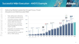 35
Successful M&A Execution - ANSYS Example
Delivering Market-Leadership through Focus, Fiscal
Discipline and Well-Executed M&A
• High calibre team delivering
on a singular business focus.
• Innovative business model to
capture opportunities that
evolve within the industry.
• Strong and very consistent
fiscal management to drive
organic growth.
• Acquisition of complementary
technology businesses.
• Achieving EBITDA margin of
48% at 1BN revenue.
Forpersonaluseonly
 