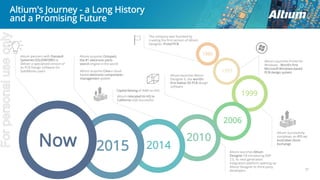 Altium's Journey - a Long History
and a Promising Future
2010
1985
1991
1999
The company was founded by
creating the first version of Altium
Designer, Protel PCB
Altium Launches Protel for
Windows - World's first
Microsoft Windows-based
PCB design system
Altium Successfully
completes an IPO on
Australian Stock
Exchange
2006
Altium launches Altium
Designer 6, the world’s
first Native 3D PCB design
software
Altium launches Altium
Designer 13 introducing DXP
2.0, its next generation
integration platform opening up
Altium Designer to third-party
developers
Altium partners with Dassault
Systemes SOLIDWORKS to
Deliver a specialized version of
its PCB Design Software for
SolidWorks users
Altium relocated its HQ to
California USA Successful
Altium acquires Octopart,
the #1 electronic parts
search engine in the world
37
20142015Now
Altium acquires Ciiva a cloud
based electronic components
management system
Capital Raising of 44M on ASX
Forpersonaluseonly
 