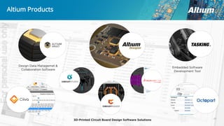 Altium Products
39
Forpersonaluseonly
 