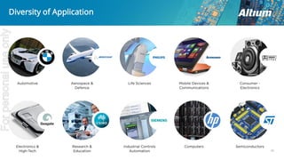 Diversity of Application
40
Forpersonaluseonly
 