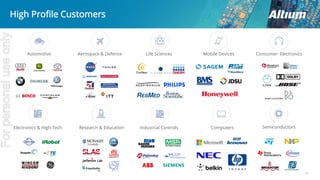 41
High Profile Customers
Automotive
Electronics & High-Tech
Life SciencesAerospace & Defence Consumer- Electronics
SemiconductorsIndustrial ControlsResearch & Education
Mobile Devices
Computers
Forpersonaluseonly
 