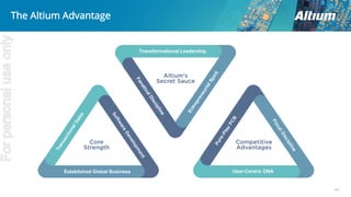 44
The Altium Advantage
Transformational Leadership
Established Global Business User-Centric DNA
Forpersonaluseonly
 