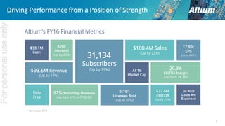 5
5,181
Licenses Sold
(Up by 20%)
$93.6M Revenue
(Up by 17%)
$38.1M
Cash
A20c
Dividend
(Up by 25%)
Debt
Free
A$1B
Market Cap
29.3%
EBITDA Margin
(Up from 28.3%)
31,134
Subscribers
(Up by 11%)
$27.4M
EBITDA
(Up by 21%)
$100.4M Sales
(Up by 22%)
17.89c
EPS
(Up by 43%*)
Altium’s FY16 Financial Metrics
53% Recurring Revenue
(Up from 51% in FY2015)
All R&D
Costs Are
Expensed
Driving Performance from a Position of Strength
* Normalised EPS
Forpersonaluseonly
 