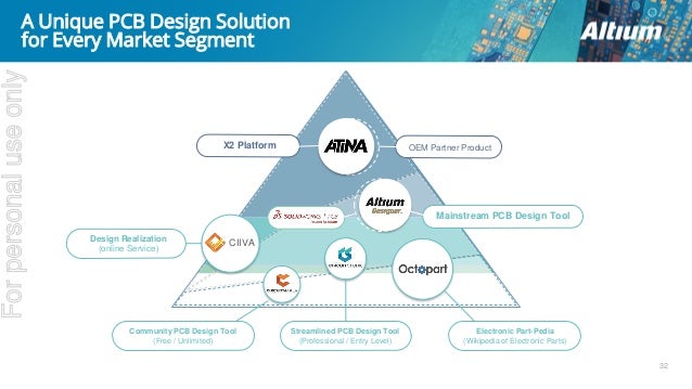 Protel 2.7 pcb design software, free download filehippo