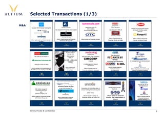 Selected Transactions (1/3)

M&A
                                                                  Frankfurt, Germany                       Lastminute.com Plc                      Ulm, Germany
        has sold M+W Zander Holding AG                                                                                                                                       Barilla Group acquired Kamps
                                                                                                              £54.9 million
                                                      has acquired 51% of the share capital                                                    has acquired 100% of            AG in a €1.8 billion public
                                                                                                          Recommended Offer for
                                                                      of                                                                                                                takeover

                           to                                                                                                                     Chereau, France
                                                                  Hamburg, Germany

                                                        Altium Capital acted as Financial                                                      Altium Capital acted as         Altium acted as Financial
       Altium Capital acted as Financial Adviser to
                                                                                                     Altium acted as Financial Adviser
                                                             Adviser to the acquirer                                                         Financial Adviser to Kögel.       Adviser to Barilla Group
                        the seller




                                                                               Cavriago, Italy                  Switzerland
                                                                                                                                                  has acquired
              has sold its 75% share in                                       has acquired            has sold 100% of its subsidiary                                               has sold 79% of
                                                                                50% of
                                                                                                                                                     Group
                                                                                Schwarzach,                       Finland                   including its subsidiaries     to management and funds advised
                                                                                 Germany                                                                                                 by
              through an IPO on SWX                                                                      in a Management Buyout
                                                                                                                transaction
                                                                           Altium Capital acted                                               Altium Capital acted as
        Altium advised the shareholders in                                 as financial adviser          Altium Capital acted as                  financial adviser         Altium Capital acted as financial
       the M&A process leading to the IPO.                                     to the Seller.         Financial Adviser to Swisslog.                to Finance.EU              advisor to Nextrom Holding




                                                        Sale of entire Private Equity Portfolio of


                                                                                                                                                                                        has sold its 79.3%
                                                          InCentive Capital AG, Zug                                                                                                       shareholding in
                                                                                                                                              has acquired through
                                                             as part of the acquisition by           Acquisition of controlling stake in
               £92 million merger of                                                                                                               itouch plc.
                                                                                                     Unaxis Holding AG by Victory AG
                Evolution Group plc
                        with                                                                                                                                                                       to
                                                                        of
                                                                                                                €600 million
               Beeson Gregory plc
                                                                    Centerpulse
        Altium acted as Financial Adviser                                                                Altium Capital is acting as        Altium acted as Financial
                                                                                                                                                                                       Altium Capital acted as
              to Evolution Group plc                      Altium Capital acted as Financial           Financial Adviser to Victory AG      Advisor the Shareholders of                  Financial Adviser to
                                                            Adviser to InCentive Capital.
                                                                                                                                                     sms.at                            Nextrom Holding S.A.




      Strictly Private & Confidential                                                                                                                                                                            6
 