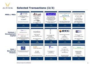 Selected Transactions (3/3)

                                                                                                                                        Acquisition of the Mobitex division   Sale of Advanced Communication

MBOs / MBIs                                                                                                                                              of                   and Information Systems Limited

                       Iris Software Group Ltd                      Castlecare Holdings plc
                   £102 million Management Buyout                                                       £25 million acquisition by       by a management buy-in team
                               Funded by                                £22.4 million                    Tragus Holdings Limited
                                                                     Management Buyout                                                                                                 for £25 million
                                                                                                      of The Pelican Group Limited
                                                                         Funded by                     and BrightReasons Limited                                                to an MBO team backed by
                                                                                                           from Whitbread plc                                                     Inflexion Private Equity

                                                                                                    Altium acted as Financial Adviser   Altium acted as Financial Adviser        Altium acted as Financial
                   Altium acted as Financial Adviser                                                                                                                           Adviser to the shareholders of
                                                                    Altium acted as Financial            to Tragus Holdings Ltd         to the management buy-in team
                                                                             Adviser                                                                                                        ACIS




   Venture /             has acquired 75.2% of

Development                                                            Nordax Finans AB                                                 Renewable Energy Corporation              Moneybox Corporation
      Capital                Abellio GmbH
                                                                          €67 million
                                                                 Equity and debt capital raising
                                                                                                      Voss of Norway ASA
                                                                                                           $10 million
                                                                                                                                                     AS
                                                                                                                                                 €35 million
                                                                                                                                                                                           Limited
                                                                                                                                                                               £14 million Private Placement
                                                                                                       Private Placement                     Private Placement
                    Altium Capital acted as Financial Adviser
                to the Abellio GmbH and Essener Versorgungs-
                         und Verkehrsgesellschaft mbH              Altium acted as Financial        Altium acted as Financial              Altium acted as Financial             Altium acted as Financial
                                 (City of Essen)                            Adviser                                                                 Adviser                               Adviser
                                                                                                             Adviser




                                                                                                                                                    Café Med


      Debt /                                                                                                                                   Raised Debt Finance
                                                                                                                                                        for
  Structured     Merlin Entertainments Group Limited
                    £36 million senior debt facility
                                                                         EAT Limited                     Texon International plc
                                                                                                                                            the Acquisition of Café Flo
                                                                                                                                                       and
                                                                                                                                                                                   Paracelsus Kliniken-
                                                                          £8.2 million
     Finance
                                                                                                              £30 million                                                          Deutschland GmbH
                                                                        Debt Refinancing                                                        Debt Restructuring
                                                                                                          Senior Debt Facility                                                         €150 million
                                                                                                                                                                                    Debt Refinancing

                   Altium acted as Financial Adviser            Altium acted as Financial Adviser   Altium acted as Financial Adviser       Altium acted as Financial            Altium acted as Financial
                                                                                                                                               Adviser to Café Med                        Adviser




                Strictly Private & Confidential                                                                                                                                                                 8
 