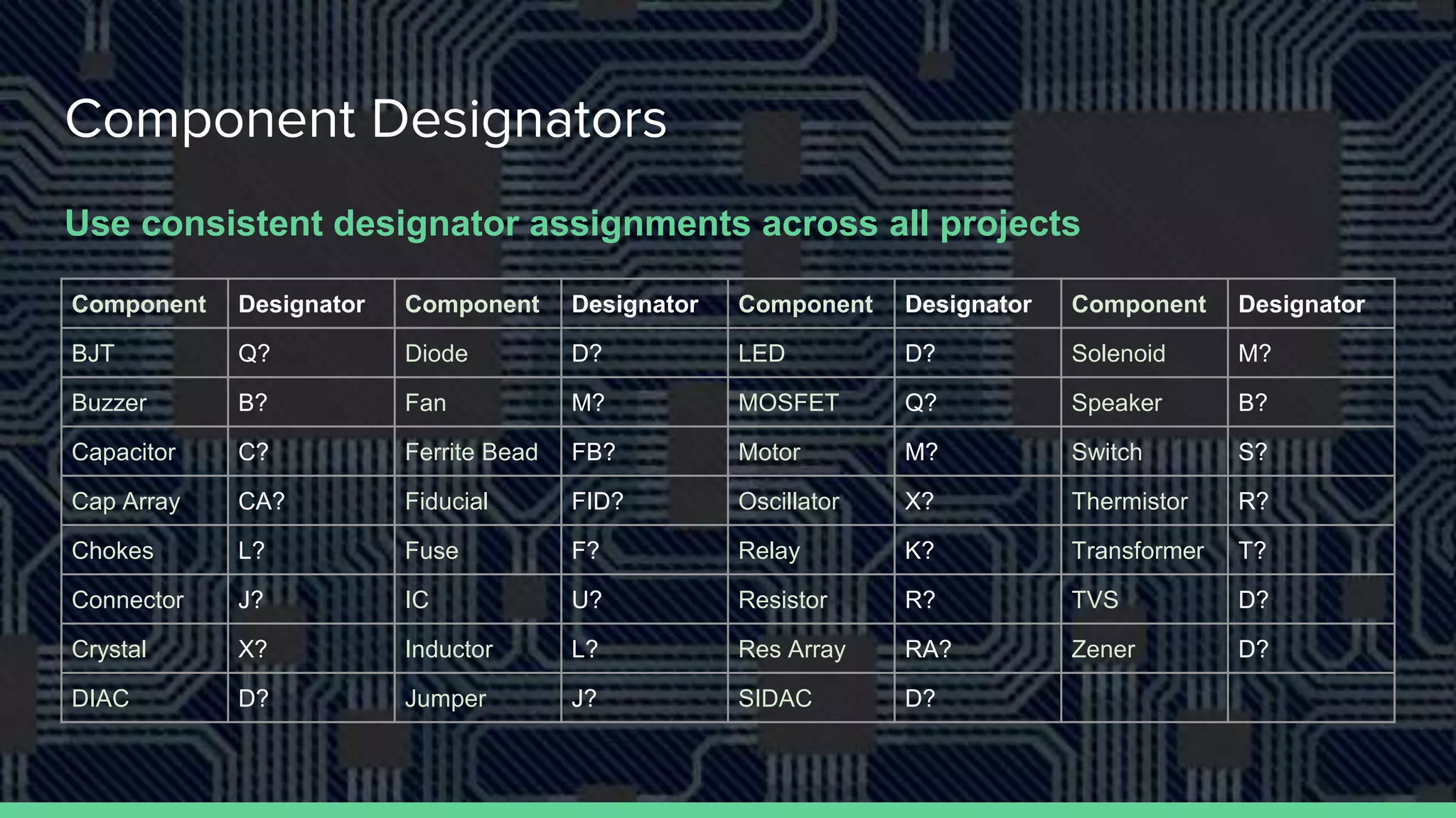 Altium component library standards | PPTX