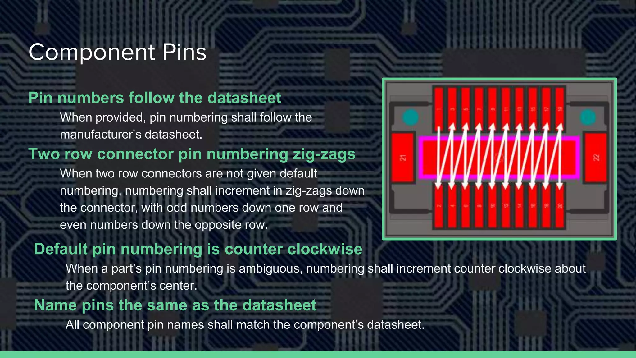 Component Pins
Pin numbers follow the datasheet
When provided, pin numbering shall follow the
manufacturer’s datasheet.
Two row connector pin numbering zig-zags
When two row connectors are not given default
numbering, numbering shall increment in zig-zags down
the connector, with odd numbers down one row and
even numbers down the opposite row.
Default pin numbering is counter clockwise
When a part’s pin numbering is ambiguous, numbering shall increment counter clockwise about
the component’s center.
Name pins the same as the datasheet
All component pin names shall match the component’s datasheet.
 
