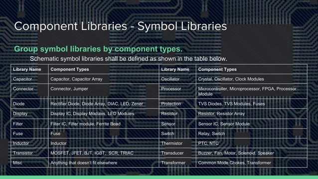 Altium component library standards | PPTX