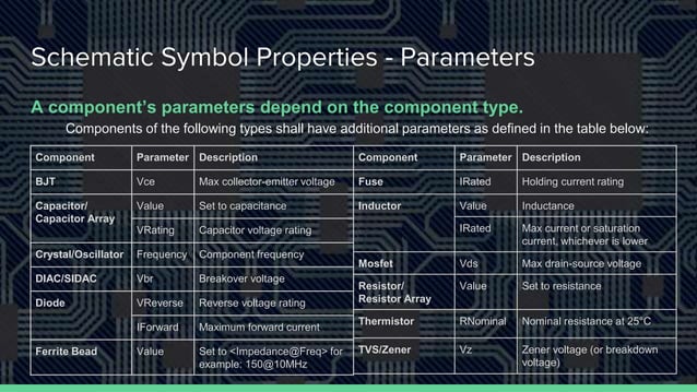 Altium component library standards | PPTX
